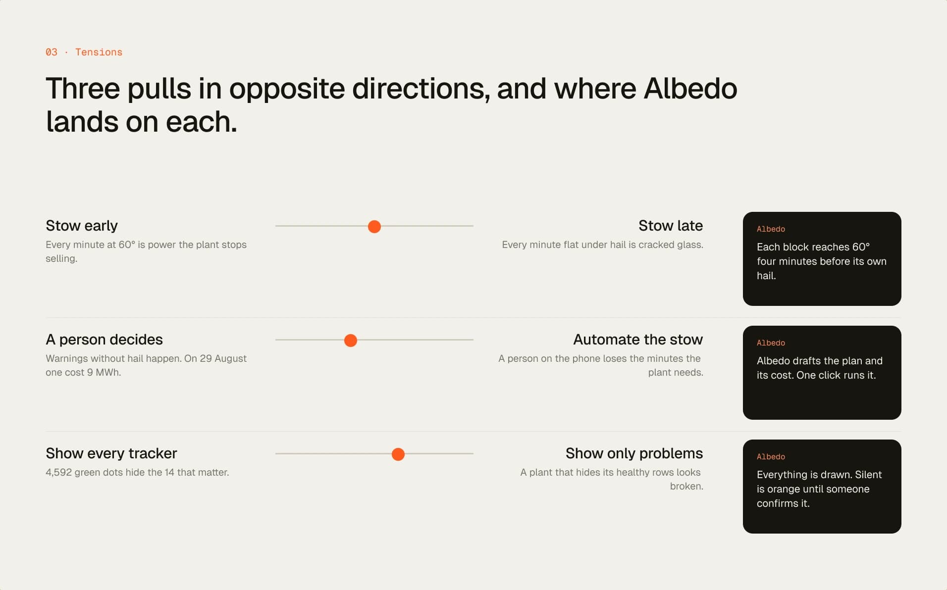 Three tensions: stow early or late, a person or automation, every tracker or only problems, and where Albedo lands on each