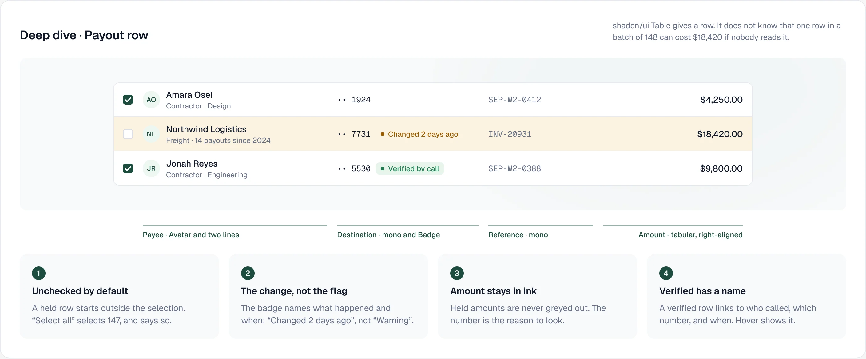 Deep dive into the payout row component and its four rules