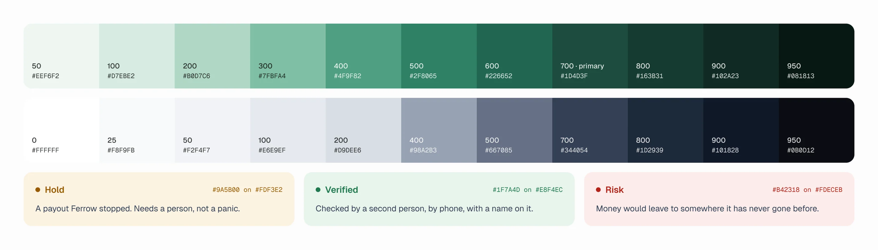 Verdigris and slate colour scales with hold, verified and risk signals