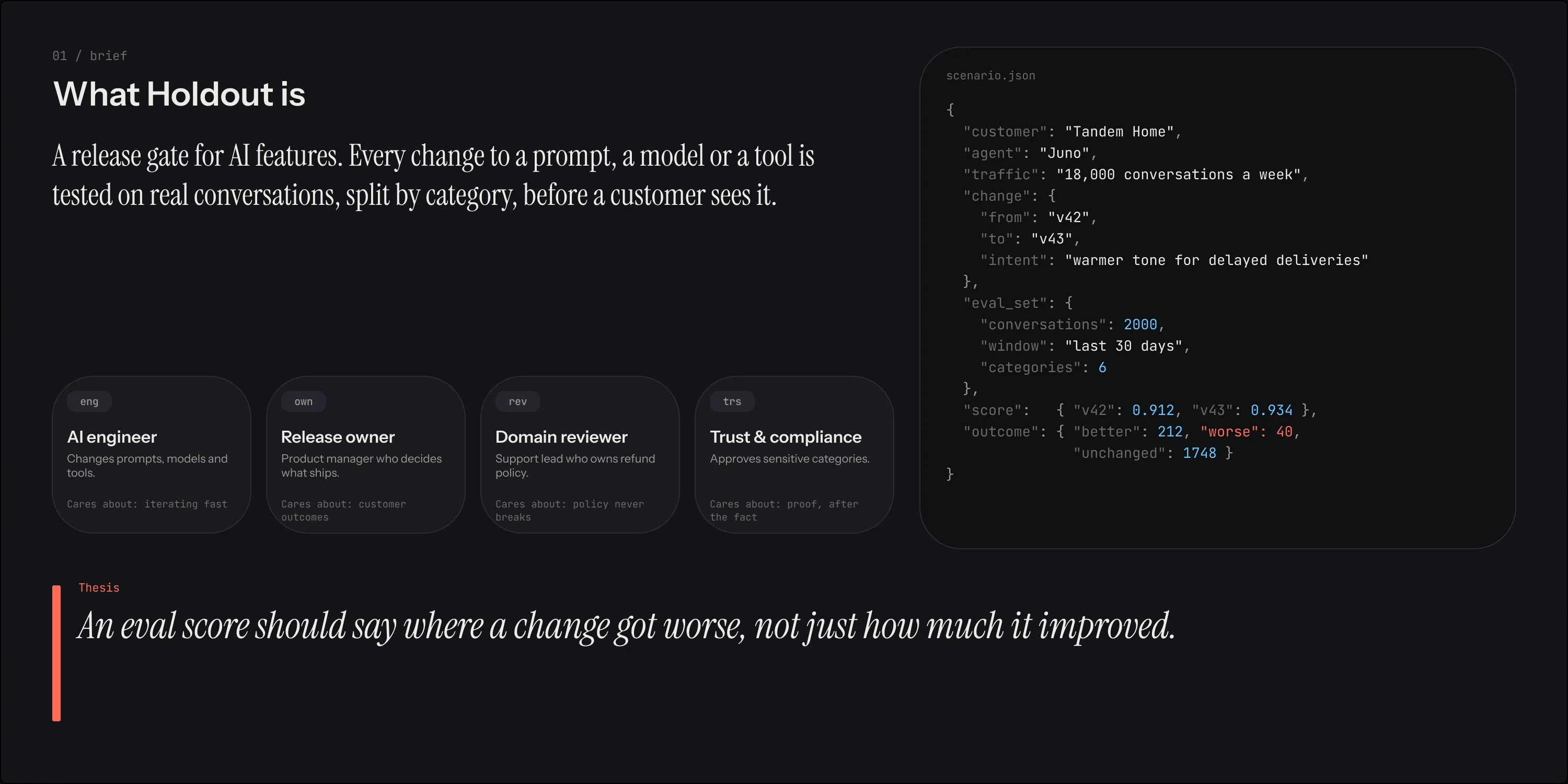 The brief: what Holdout is, four roles, the scenario as data and the thesis