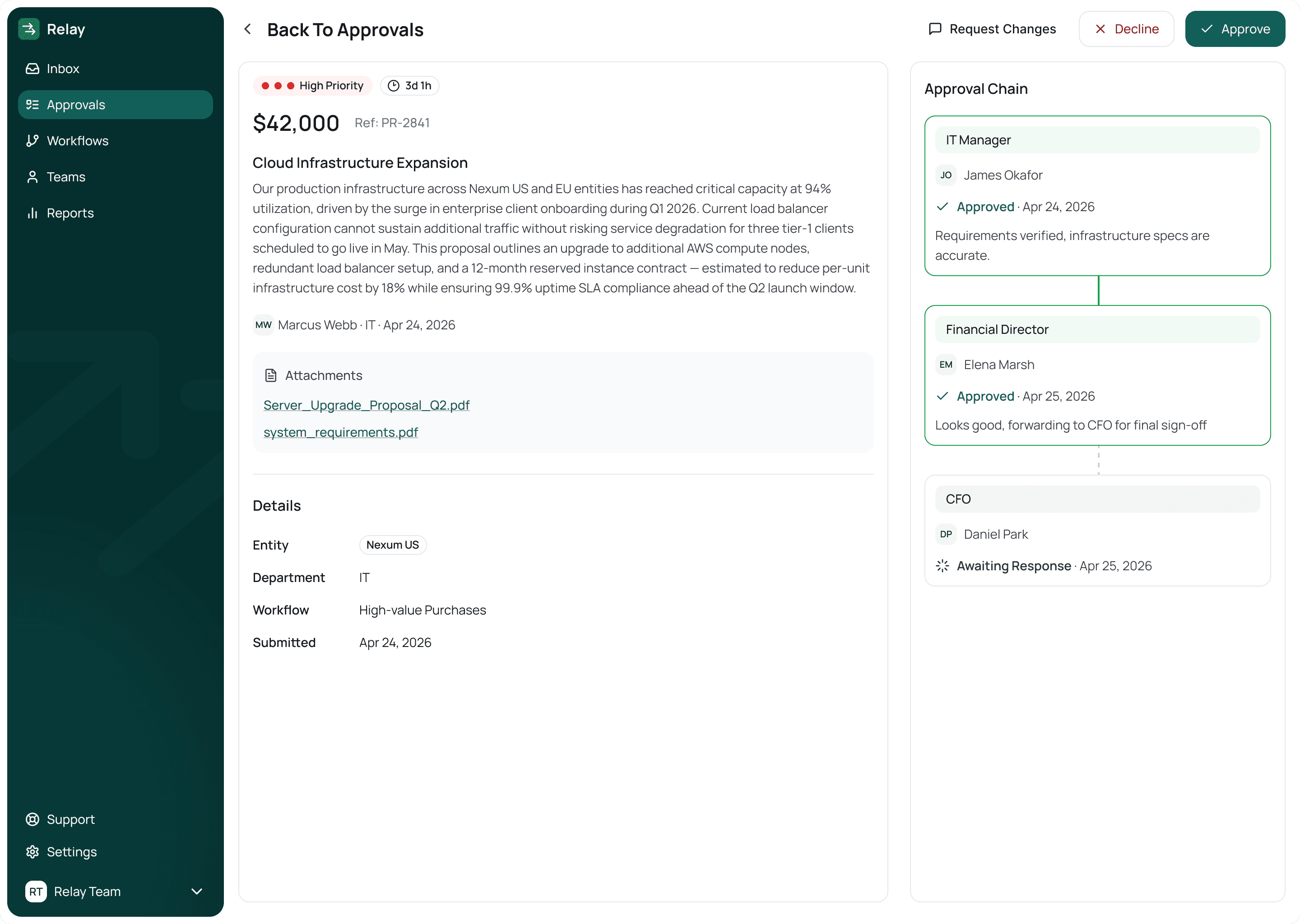 Request detail and audit trail