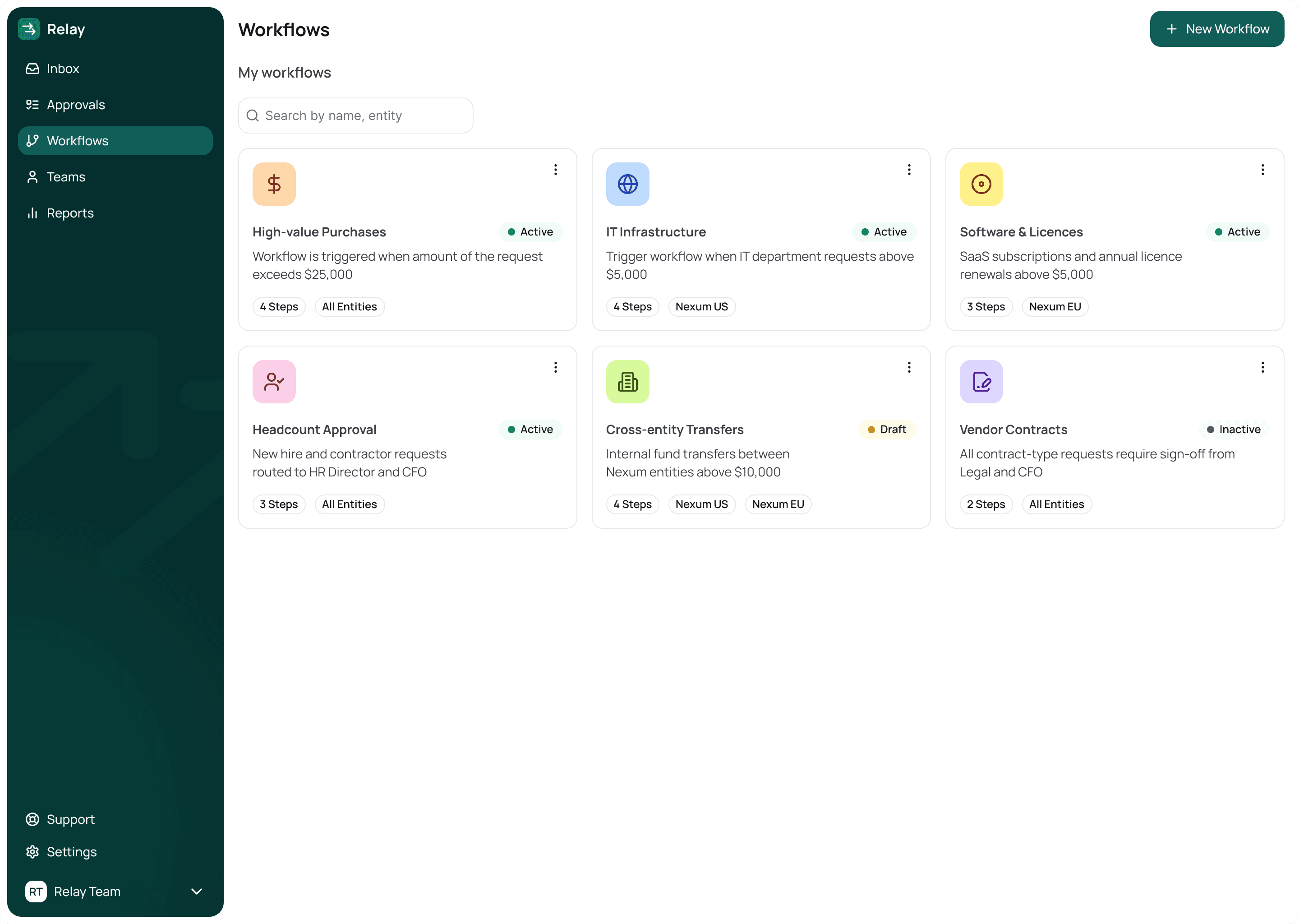Relay Workflows overview