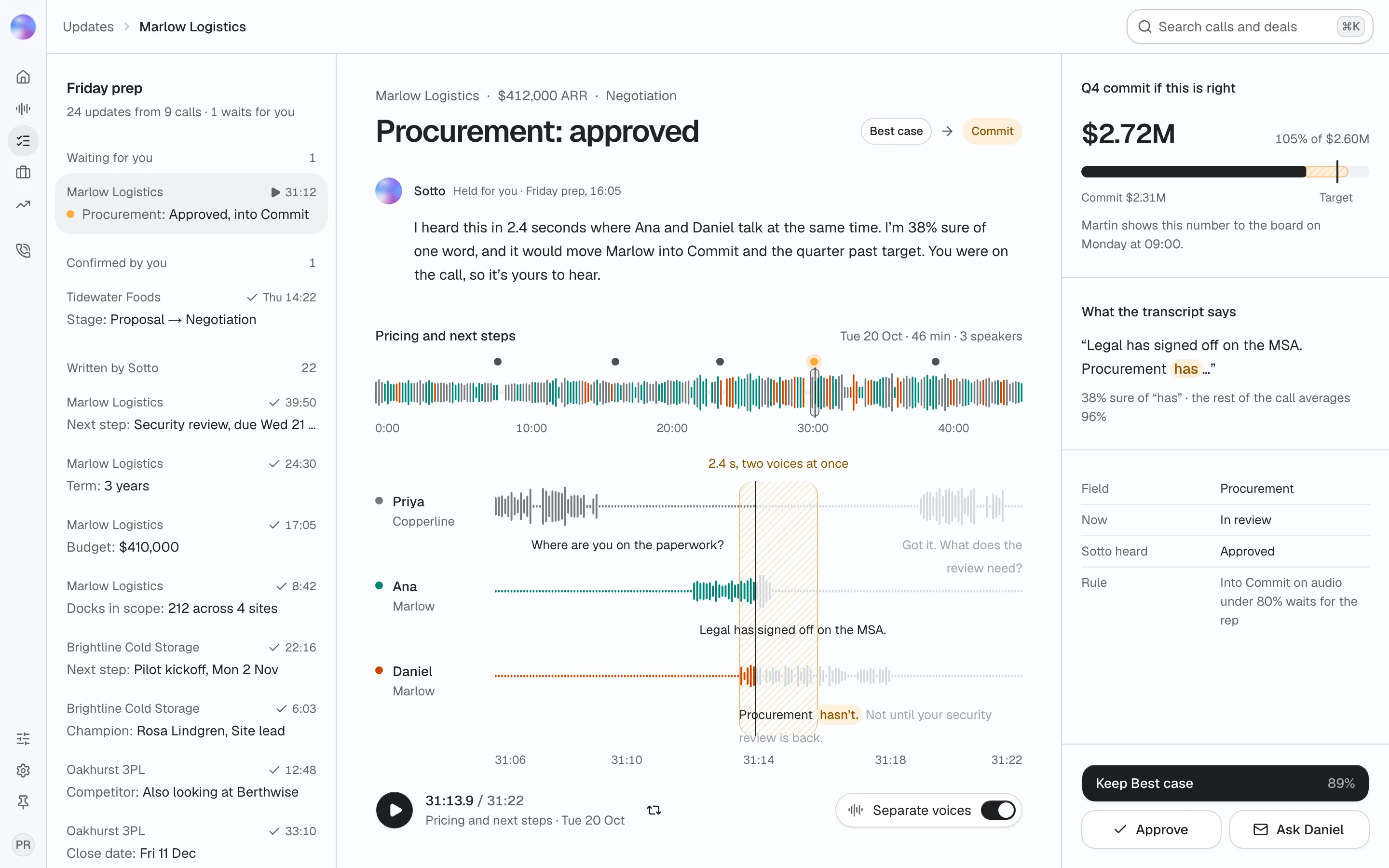 Sotto's held update: Procurement approved would move Marlow from Best case to Commit; the clip player shows the six seconds split into Priya, Ana and Daniel, with Daniel's word hasn't highlighted where the voices overlap