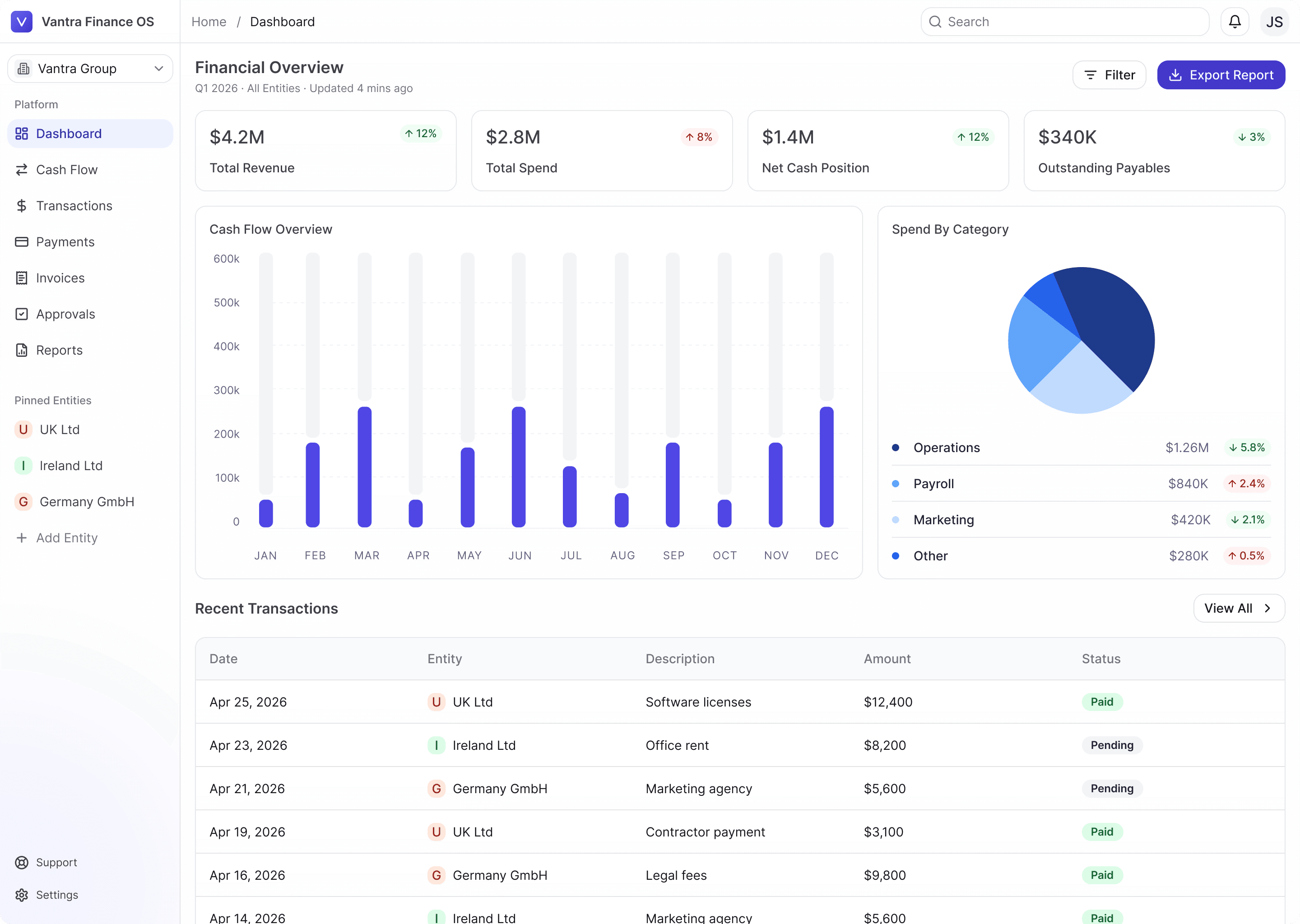 Vantra finance dashboard