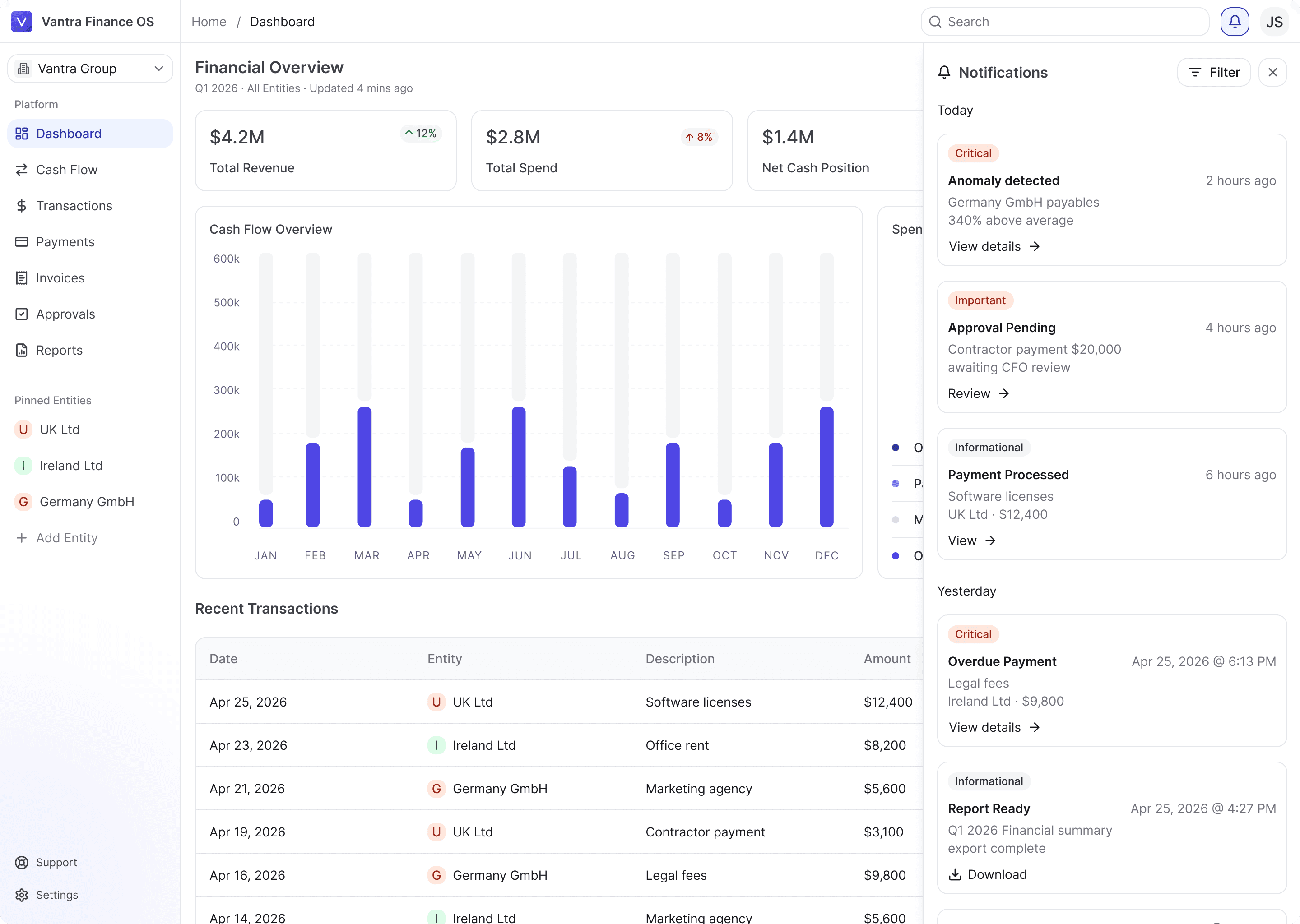 Approval tracking and notifications