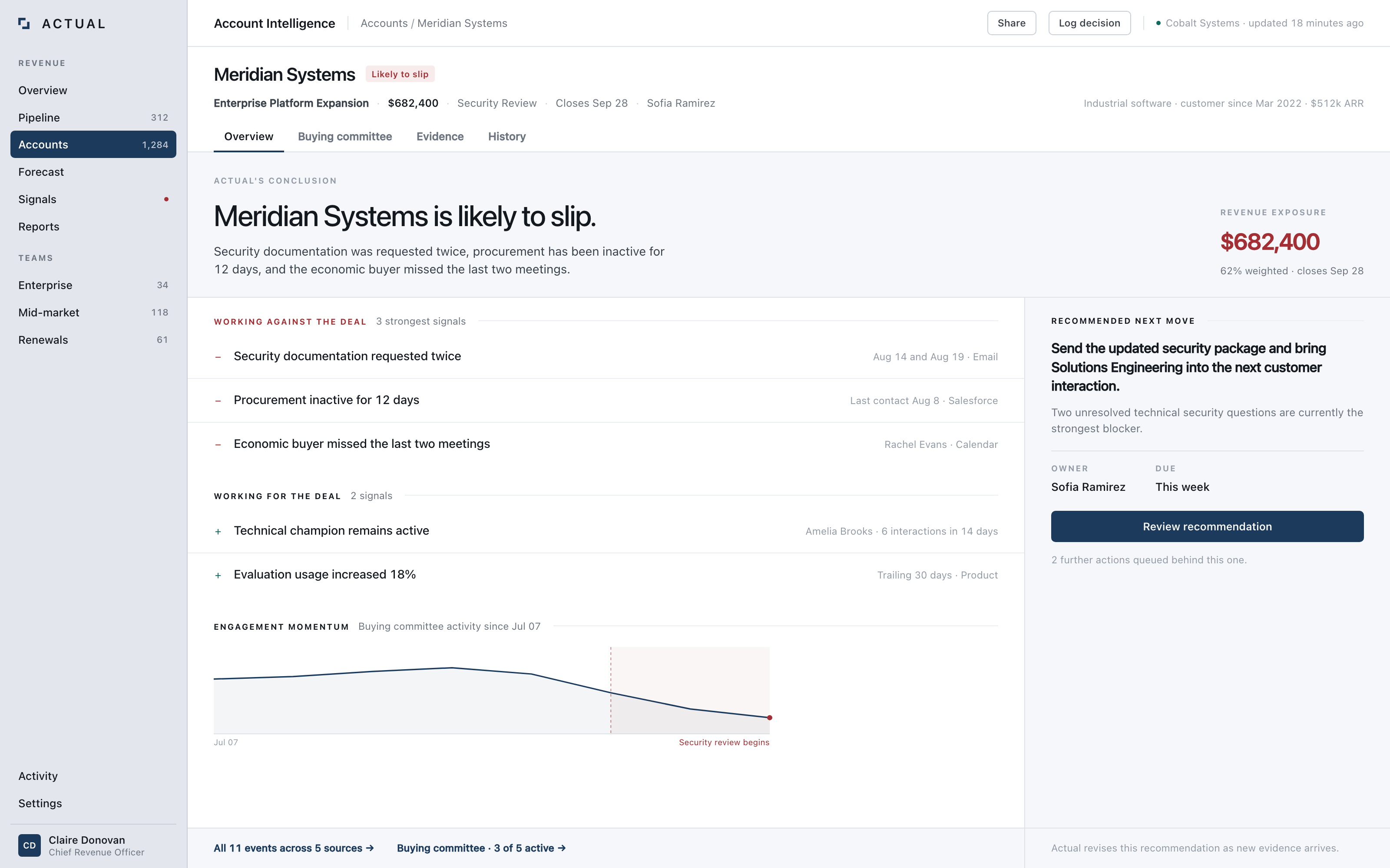 Actual account view for Meridian Systems: the conclusion that the deal is likely to slip, the signals working against and for it with their sources, engagement momentum since security review began, and the recommended next move