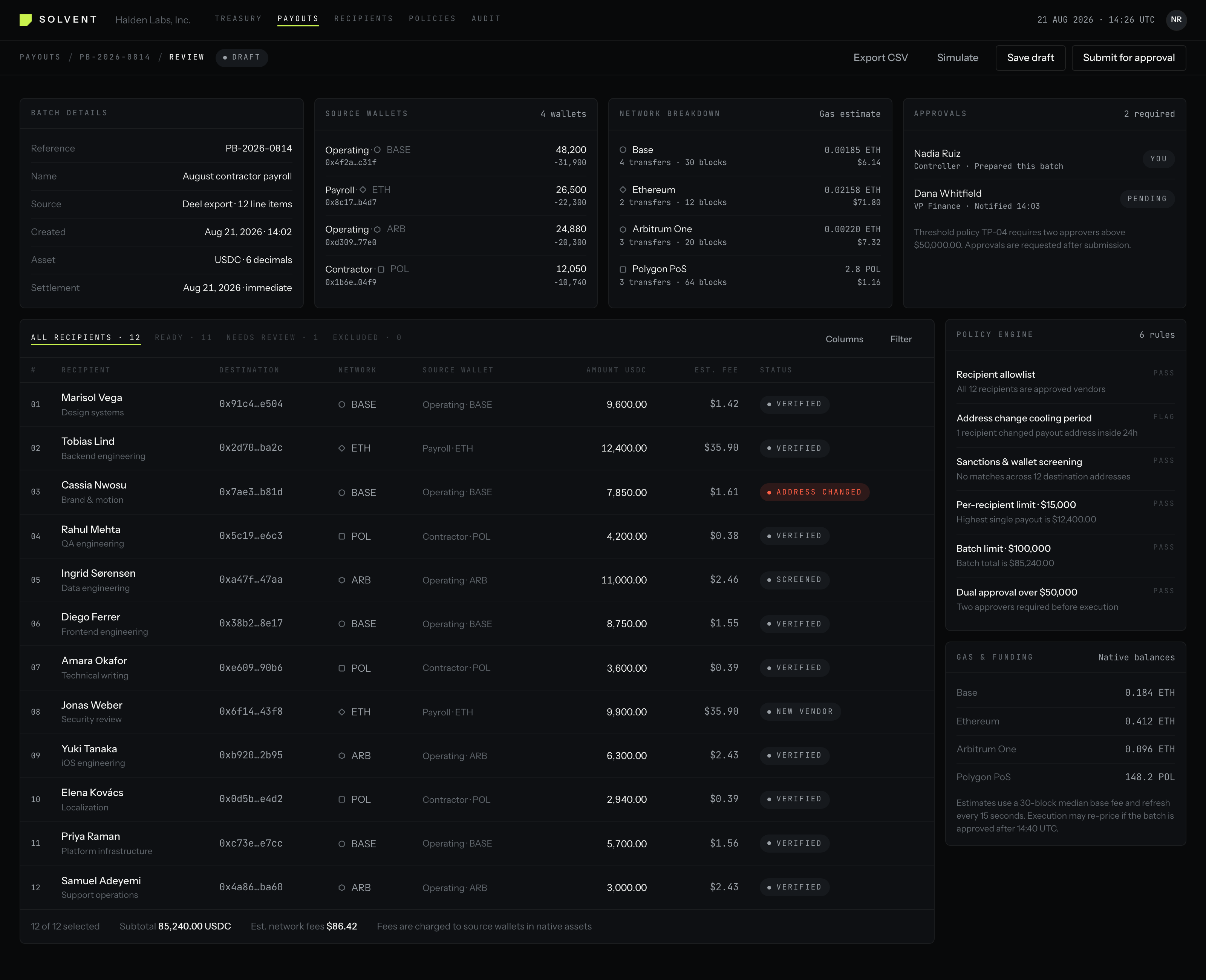 The original payout review: batch details, source wallets, network breakdown and approvals in four equal panels above a twelve-row recipient table, with a policy engine panel beside it