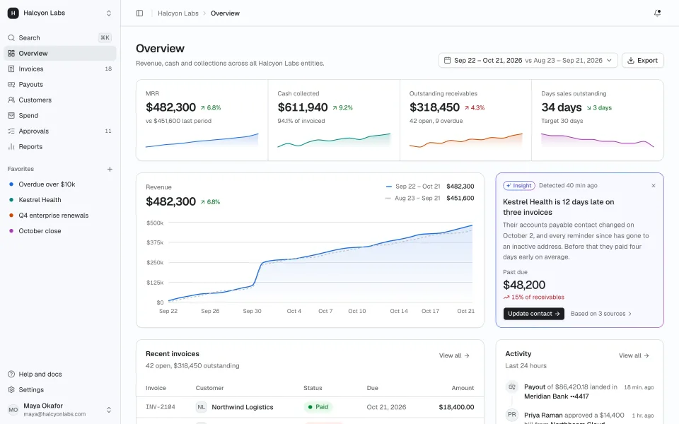 Dashboard screen from Prodular UI