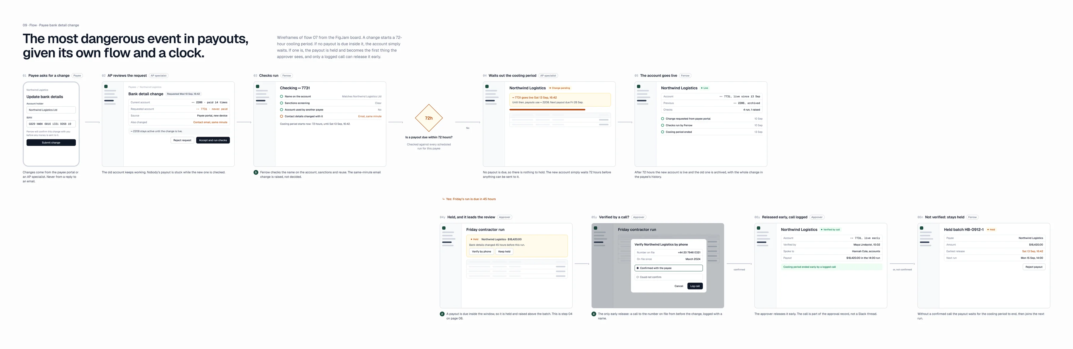 Wireframes of the payee bank detail change flow