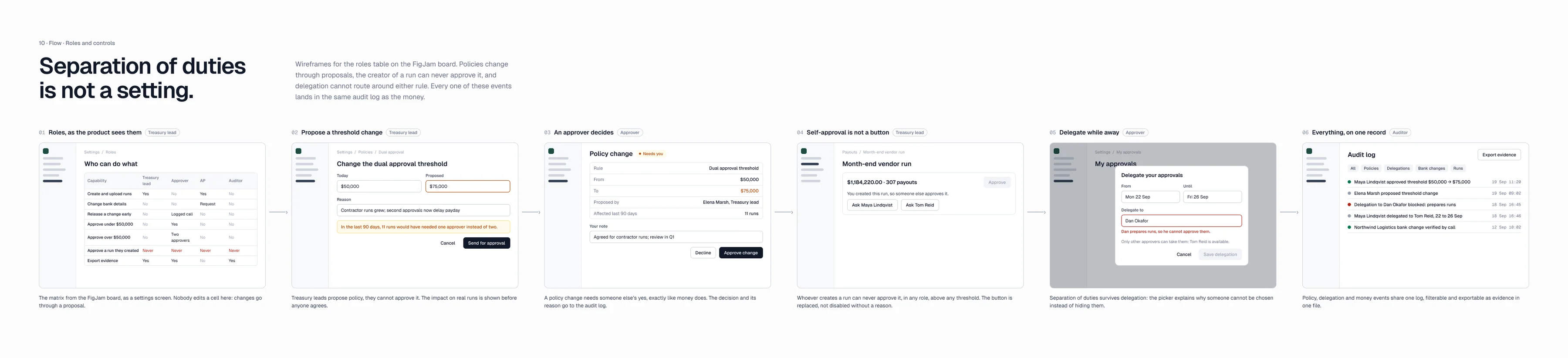 Wireframes of roles, policy proposals, self-approval blocking and delegation