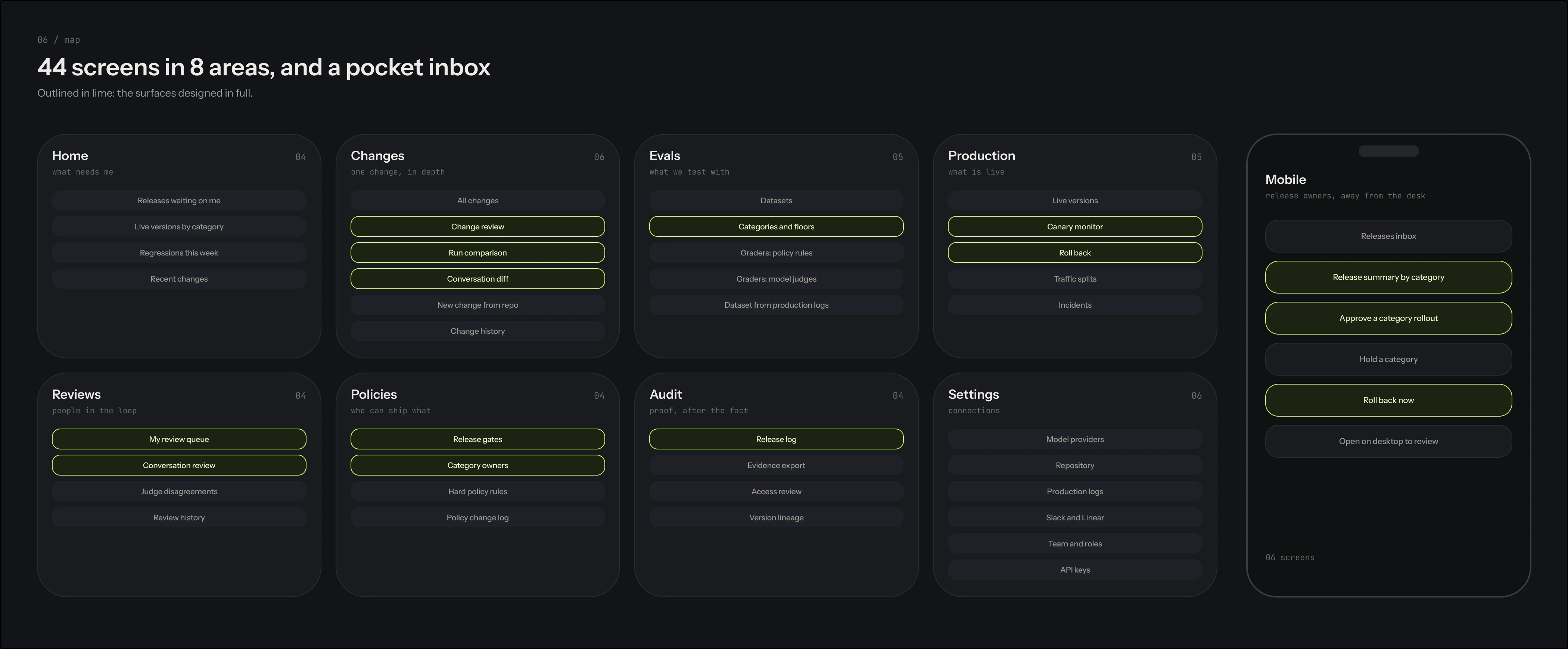 Screen map: 38 web screens in 8 areas and 6 mobile screens