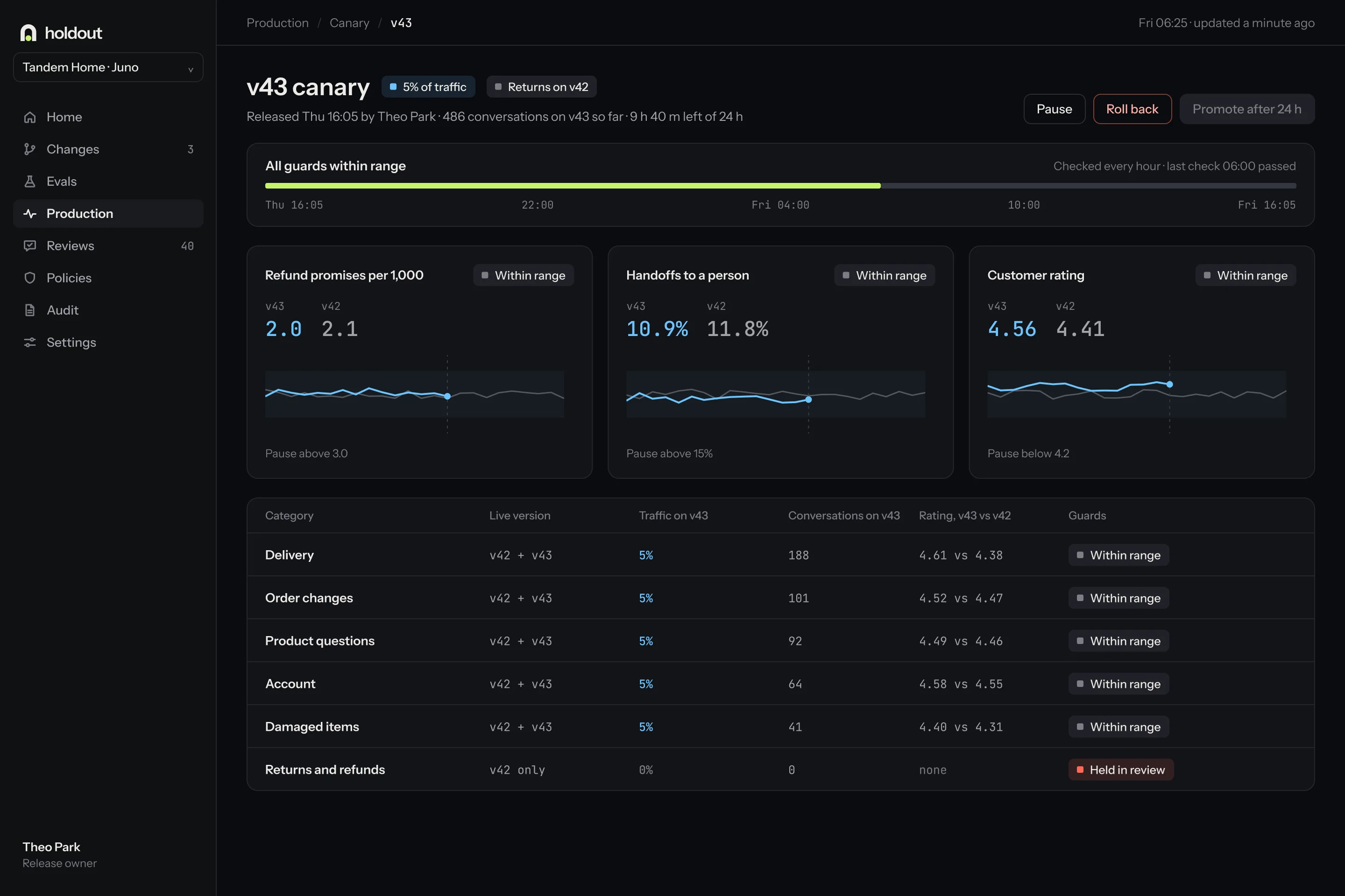 Canary monitor